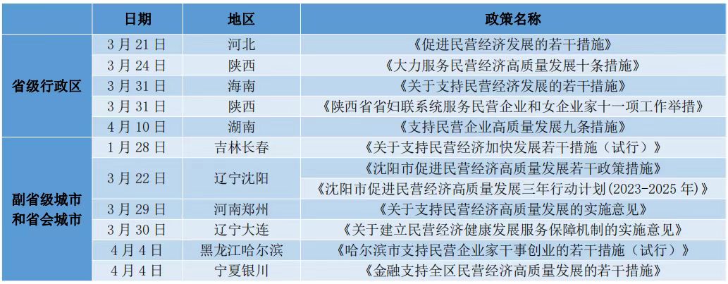 20个国家试点和16个省级示范项目总体进展超70% 全域土地整治助力建设新时代鱼米之乡